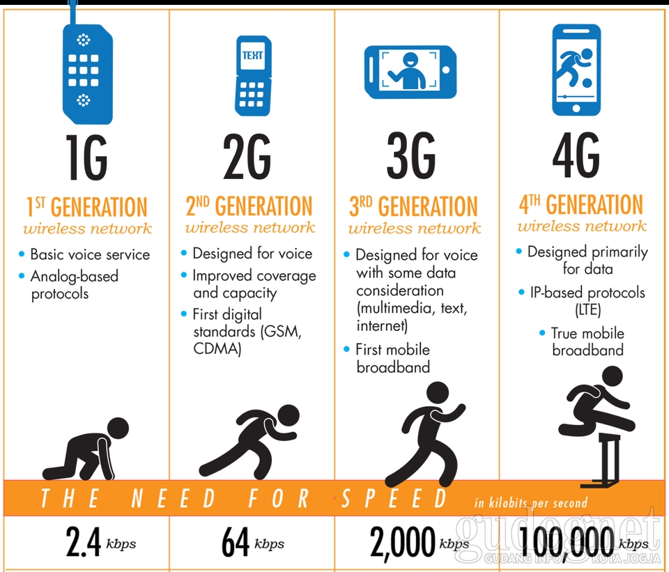 Banyak yang Gak Paham, Ini Arti Sinyal dari 2G sampai 4G Banyak yang Gak Paham, Ini Arti Sinyal dari 2G sampai 4G