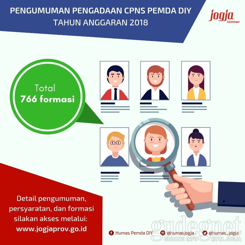 PEMDA DIY Buka CPNS....Cepat Daftar PEMDA DIY Buka CPNS....Cepat Daftar