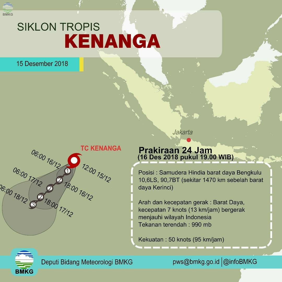 Waspadai Hujan Lebat Dampak Siklon Kenanga Waspadai Hujan Lebat Dampak Siklon Kenanga