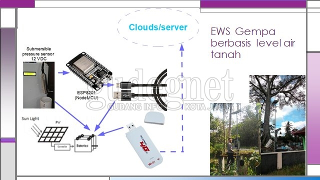 EWS Kembangan UGM Ini Bisa Deteksi 3 Hari Sebelum Gempa EWS Kembangan UGM Ini Bisa Deteksi 3 Hari Sebelum Gempa