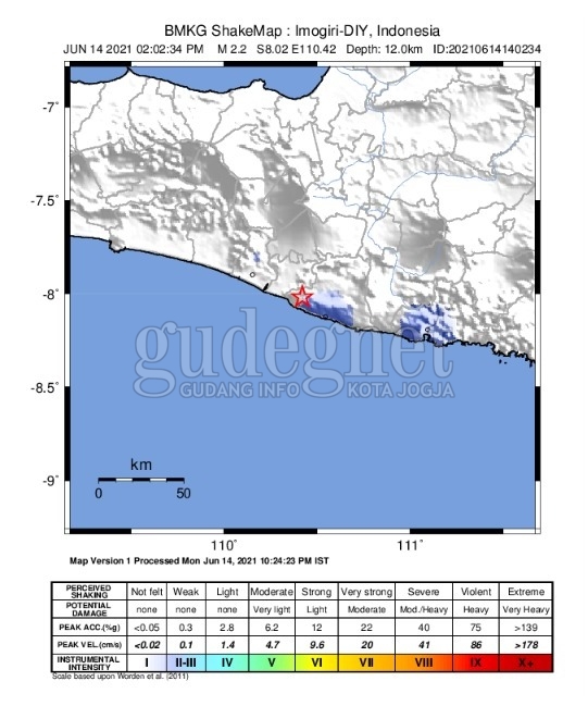 Gunungkidul Diguncang Gempa Malam Ini, Titik Gempa di Bantul Gunungkidul Diguncang Gempa Malam Ini, Titik Gempa di Bantul
